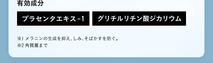 有効成分 プラセンタエキスー1 グリチルリチン酸ジカリウム ※1メラニンの生成を抑え、しみ、そばかすを防ぐ。 ※2角質層まで