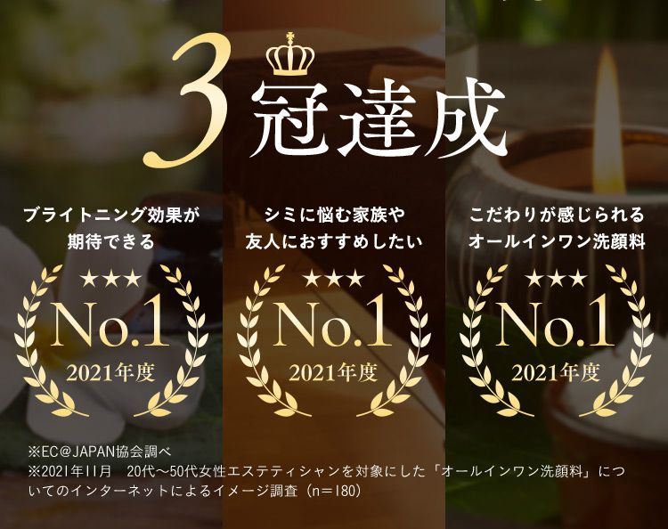 3冠達成 ブライトニング効果が期待できる No.1 2021年度 シミに悩む家族や友人におすすめしたい No.1 2021年度 こだわりが感じられる オールインワン洗顔料 No.1 2021年度 ※EC@JAPAN協会調べ ※2021年11月20代から50代女性エステティシャンを対象にした「オールインワン洗顔料」についてのインターネットによるイメージ調査（n＝180）