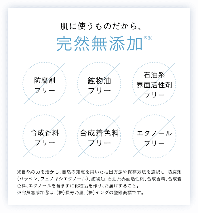 01 各種テスト実施済み パッチテスト済み※ スティンギングテスト済み※ ※全ての方に皮膚刺激が発生しないということではありません。