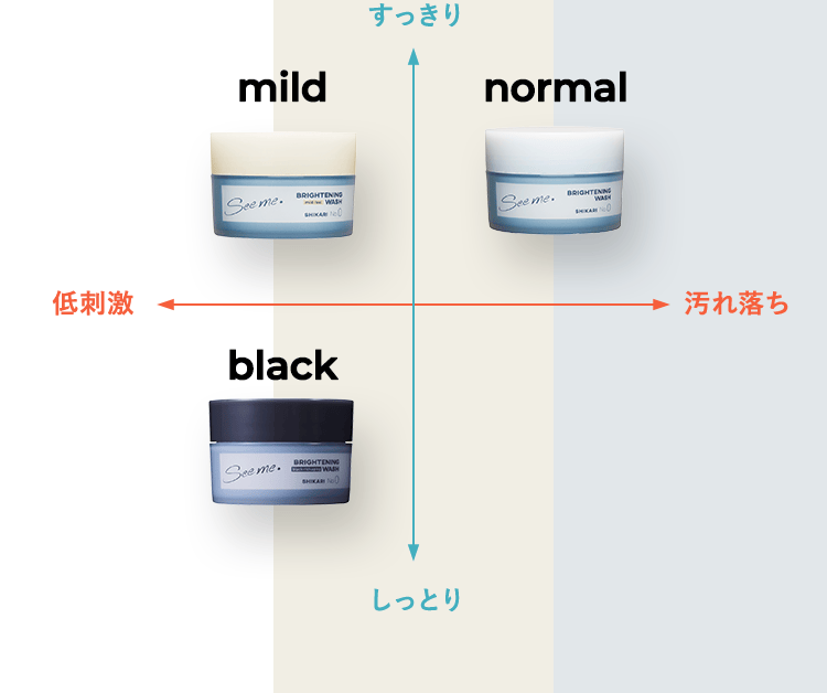 スキンケアなど 公式 ドクターケイ 角質ケア泡洗顔 ABC-Gピールウォッシュ ビタミンC